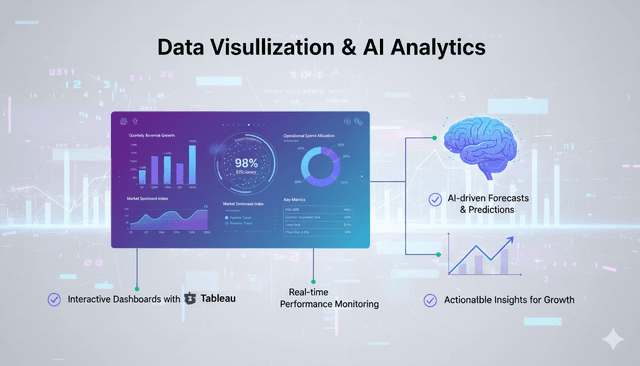 Data visualization and analytics